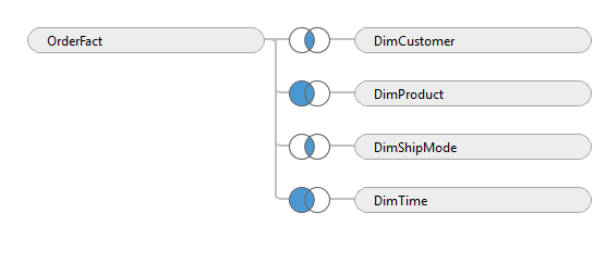 cullable inner with lefts