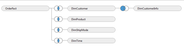 cullable multi star no cull