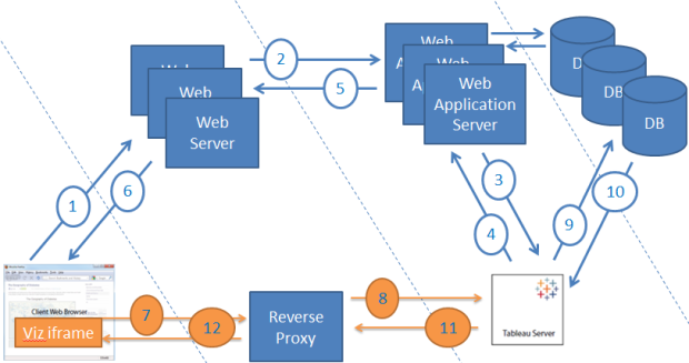 full trusted tickets