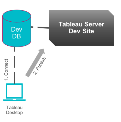 Saas Deployment 2
