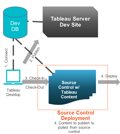 Saas Deployment 4