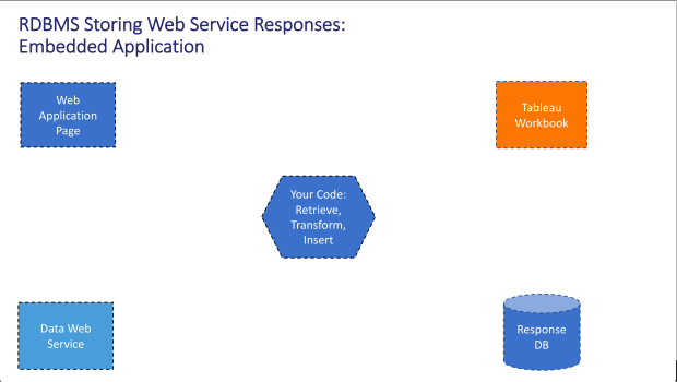 Embedded Web Service 1