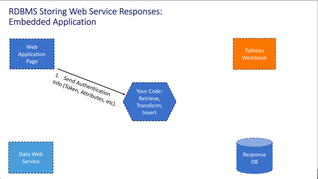 Embedded Web Service 2