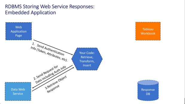 Embedded Web Service 4