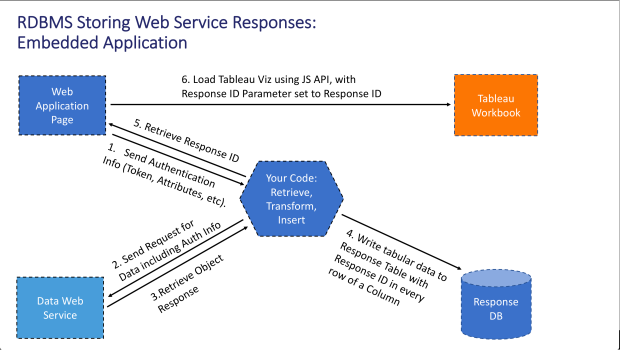 Embedded Web Service 6